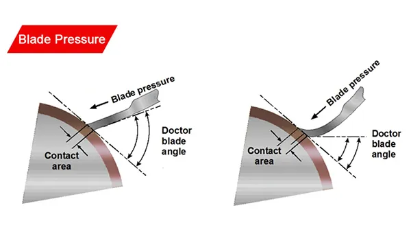 Doctor Blades
